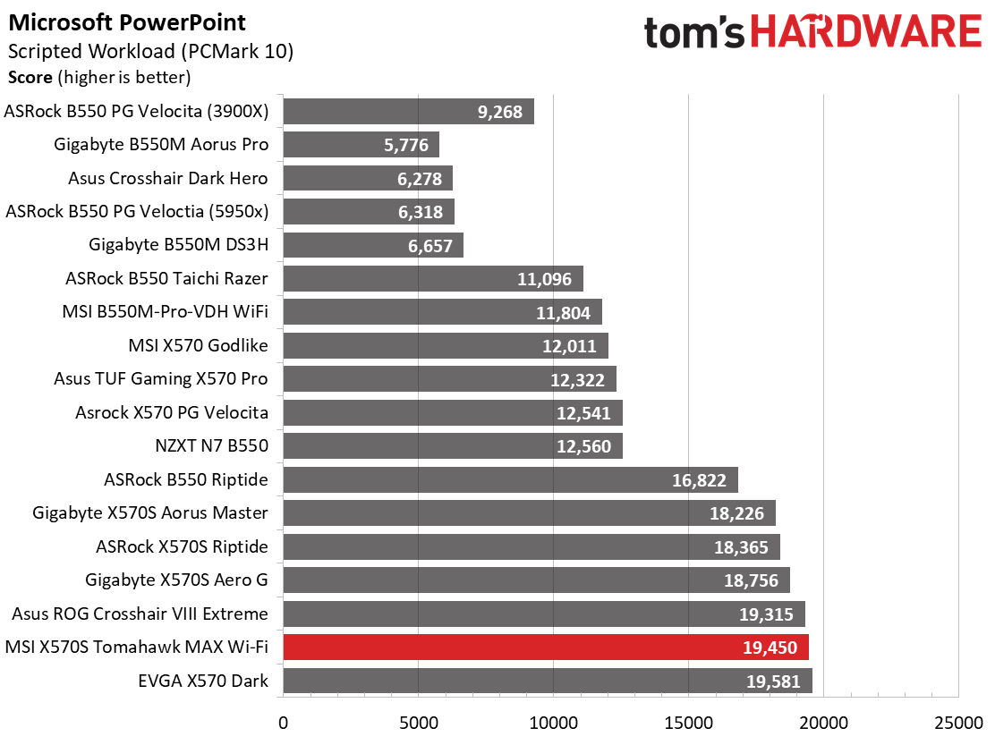 MSI MAG X570S Tomahawk Max WIFI