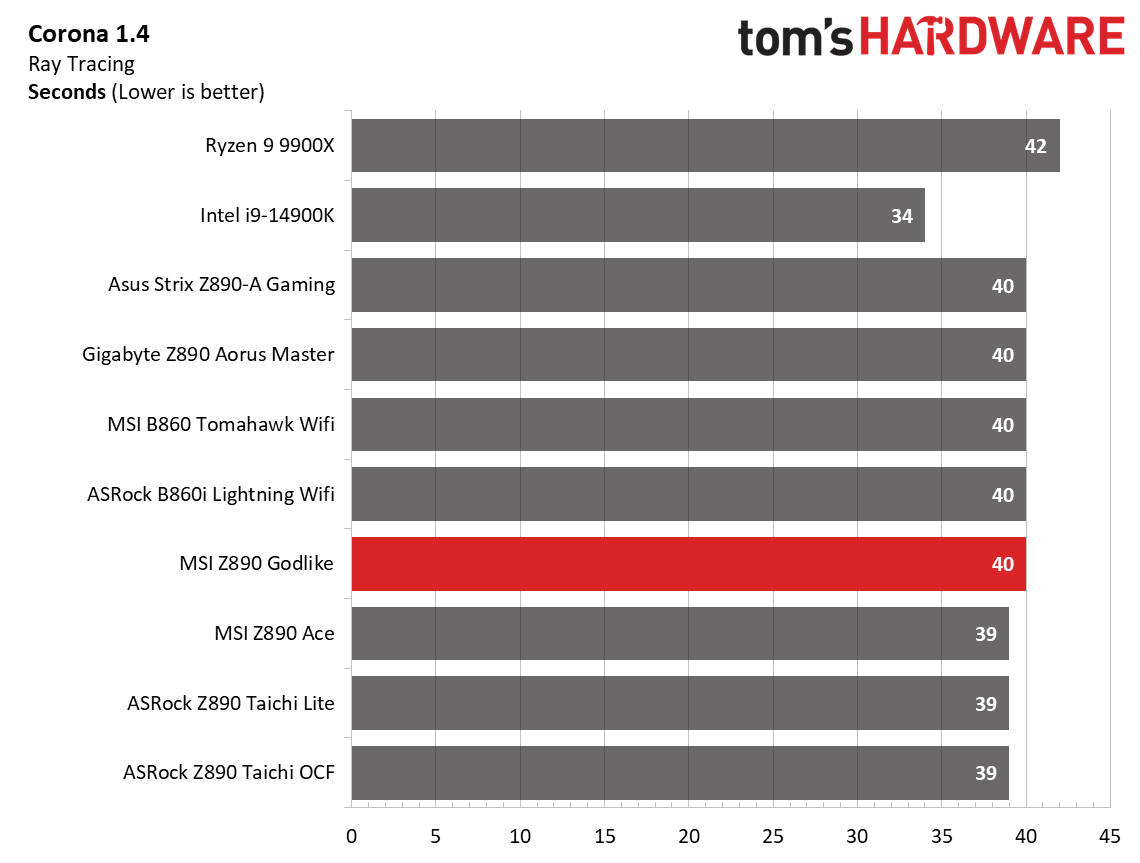 MSI Z890 Godlike