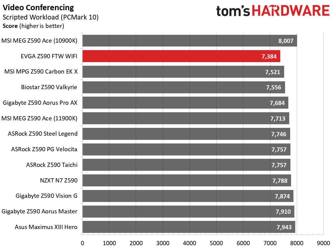 EVGA Z590 FTW WIFI