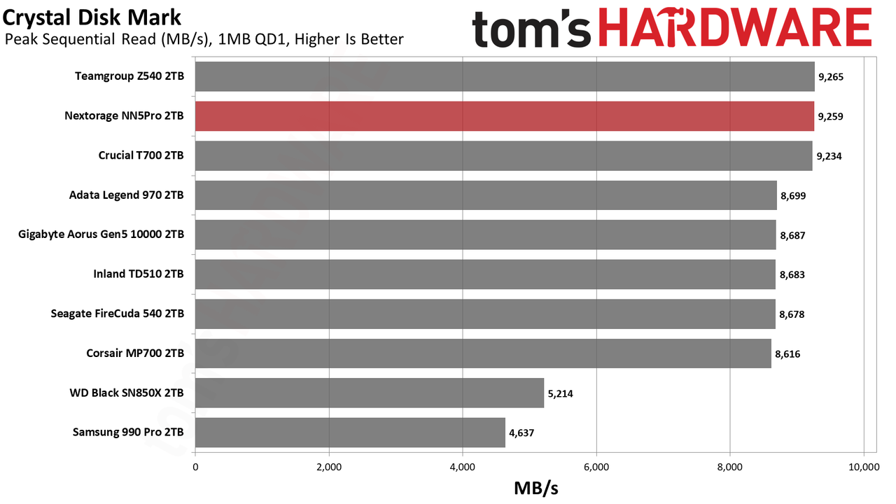 Nextorage NN5Pro 2TB SSD