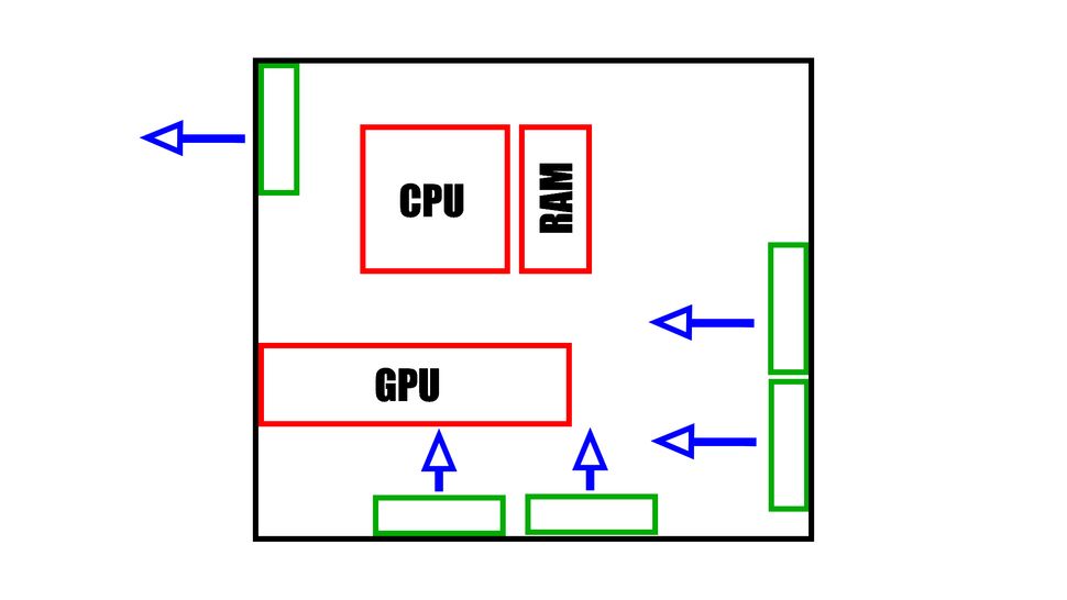 PC Airflow Guide How to Set Up and Position Your Fans Tom's Hardware