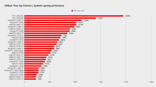 GPU benchmarks