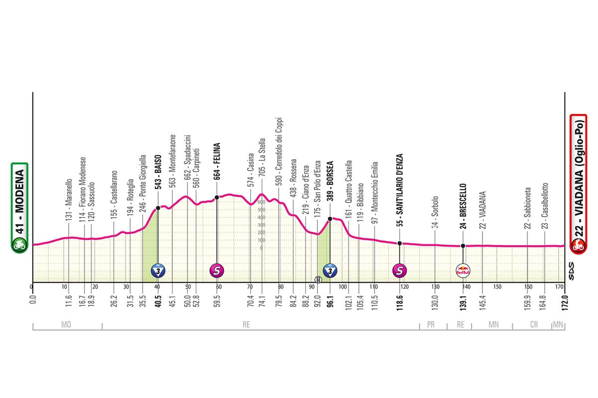 2025 Giro d'Italia route information