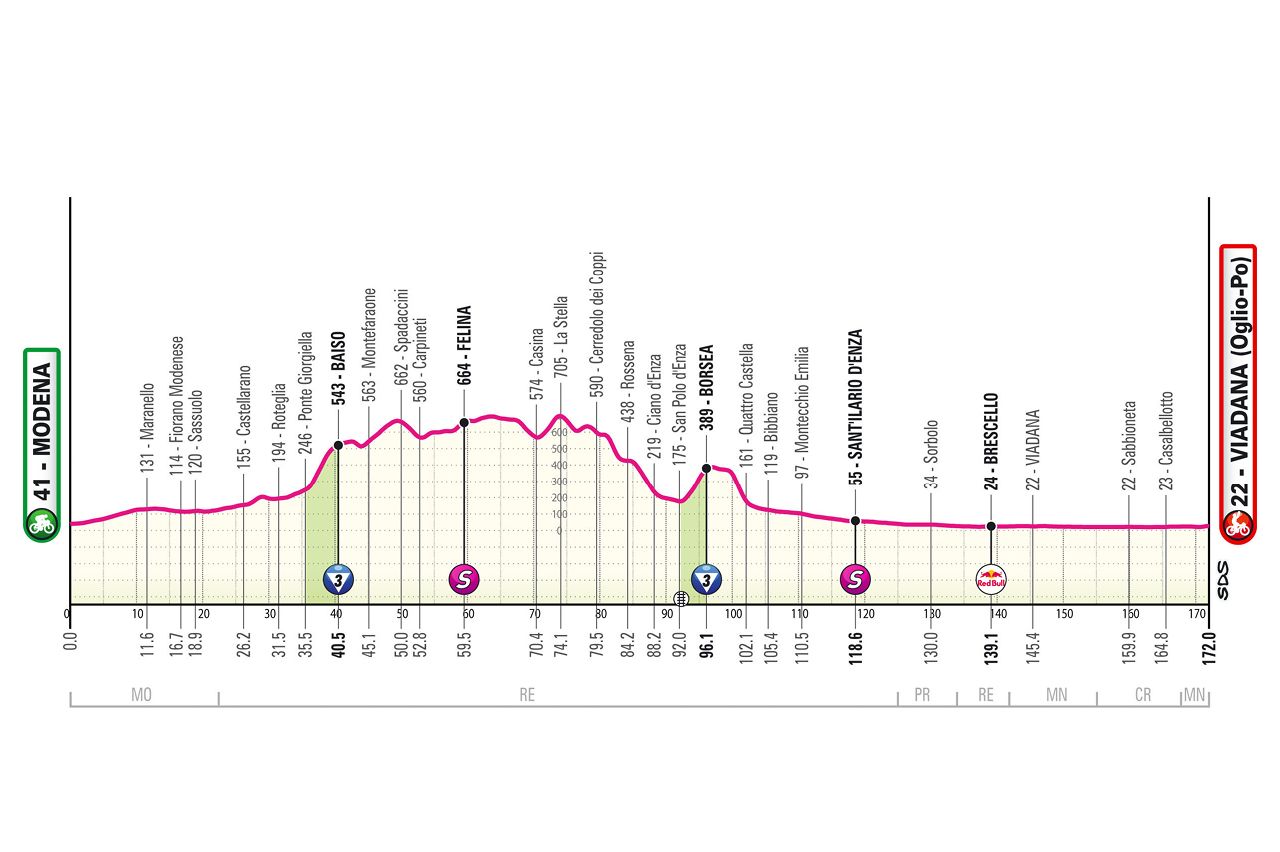 2025 Giro d'Italia route information
