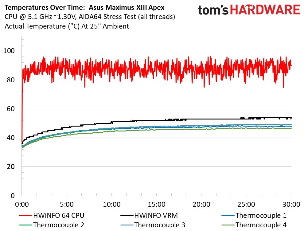 Three Z590 Overclocking Motherboards