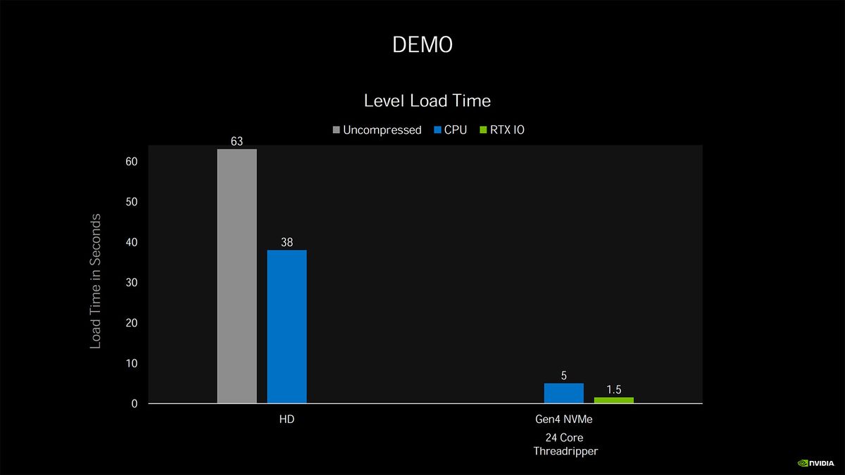 Nvidia Ampere architecture - more details and performance metrics