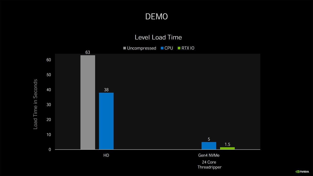 Nvidia Ampere architecture - more details and performance metrics