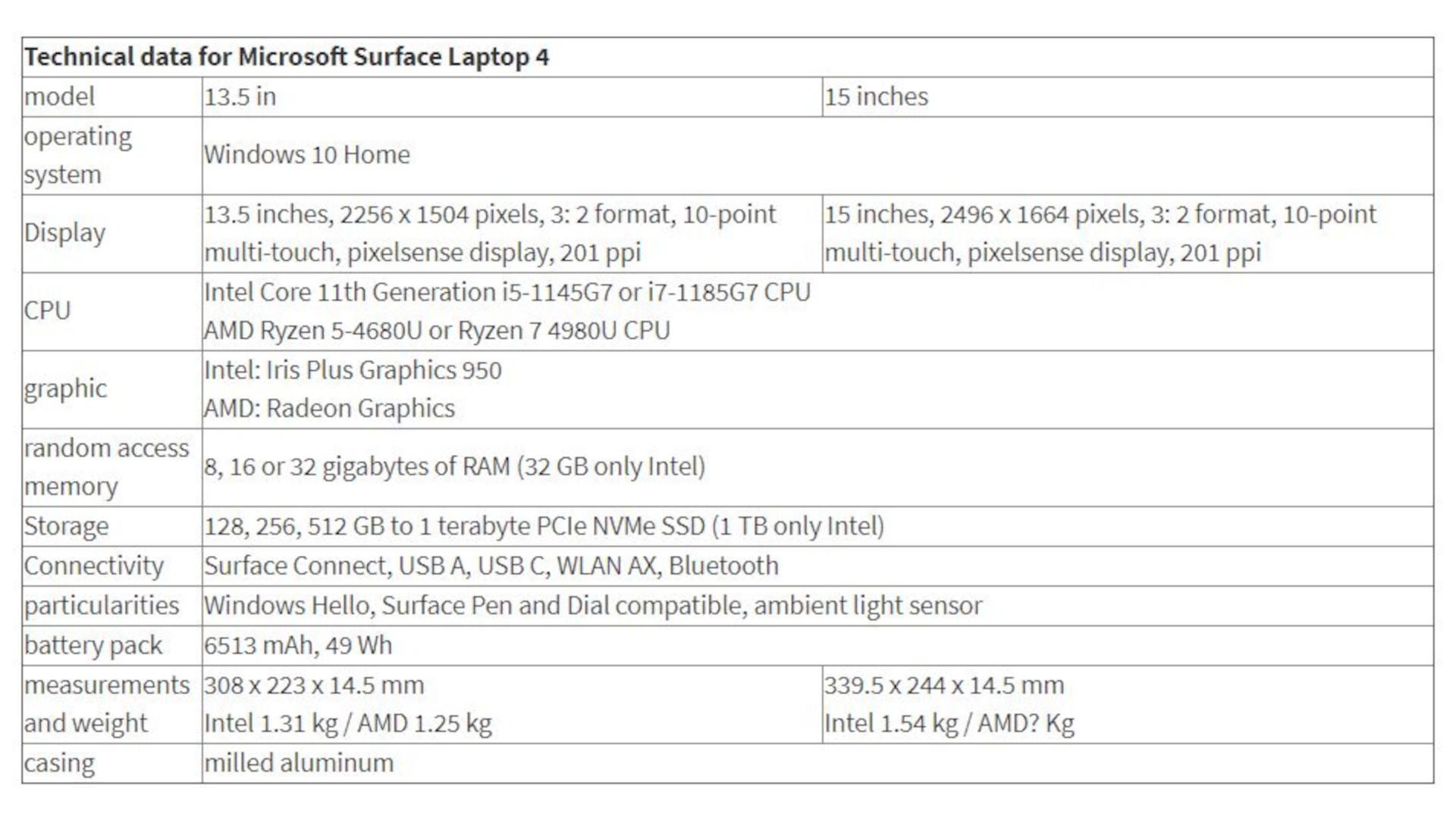 Microsoft surface laptop 4