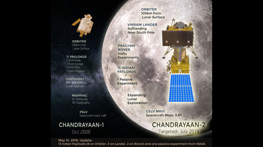 In Photos: India's Chandrayaan-2 Mission to the Moon | Space