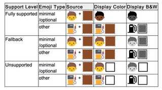 Proposed emoji changes could bring racial diversity