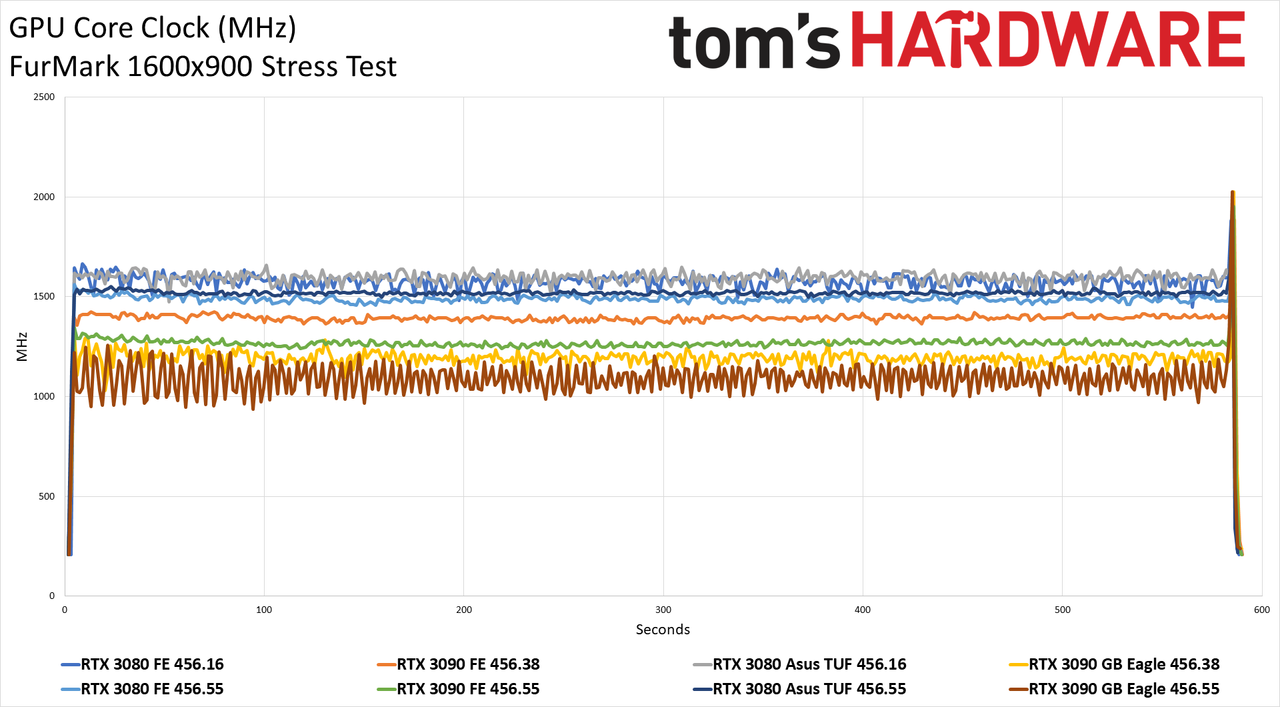 Nvidia's 456.55 Drivers Tested