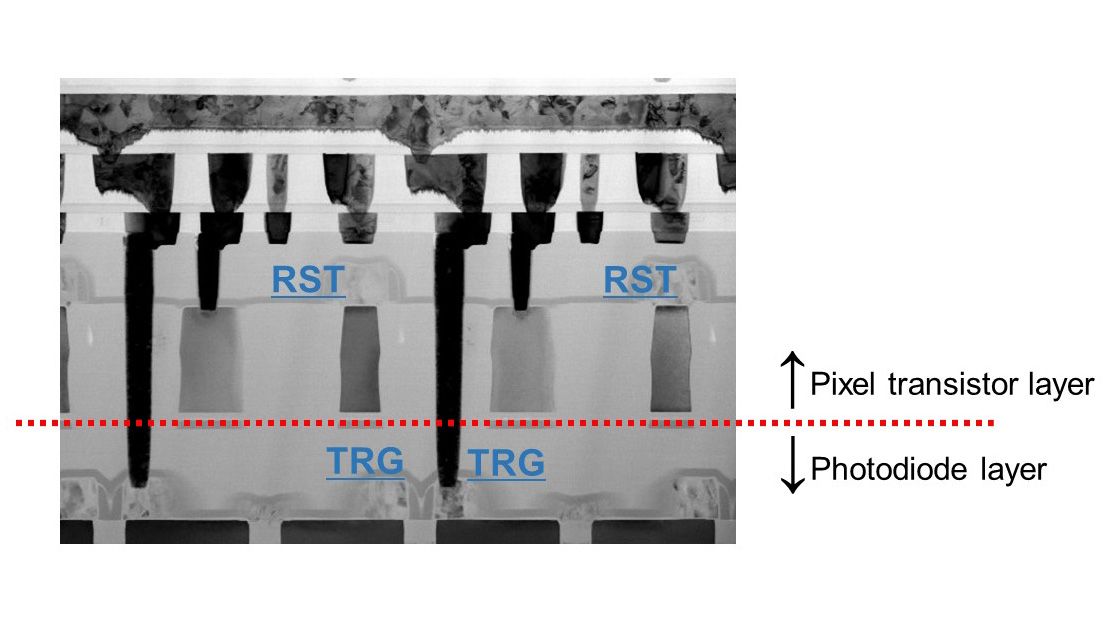 Sony develops first stacked CMOS image sensor tech with 2-layer ...