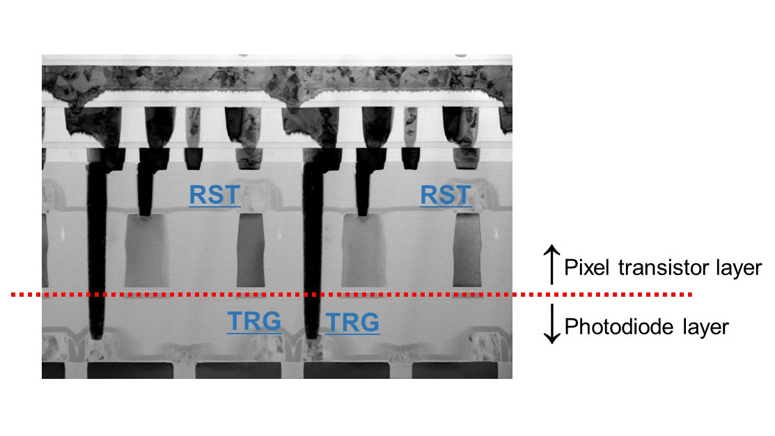 Stacked CMOS Image Sensor Technology with 2-Layer Transistor Pixel