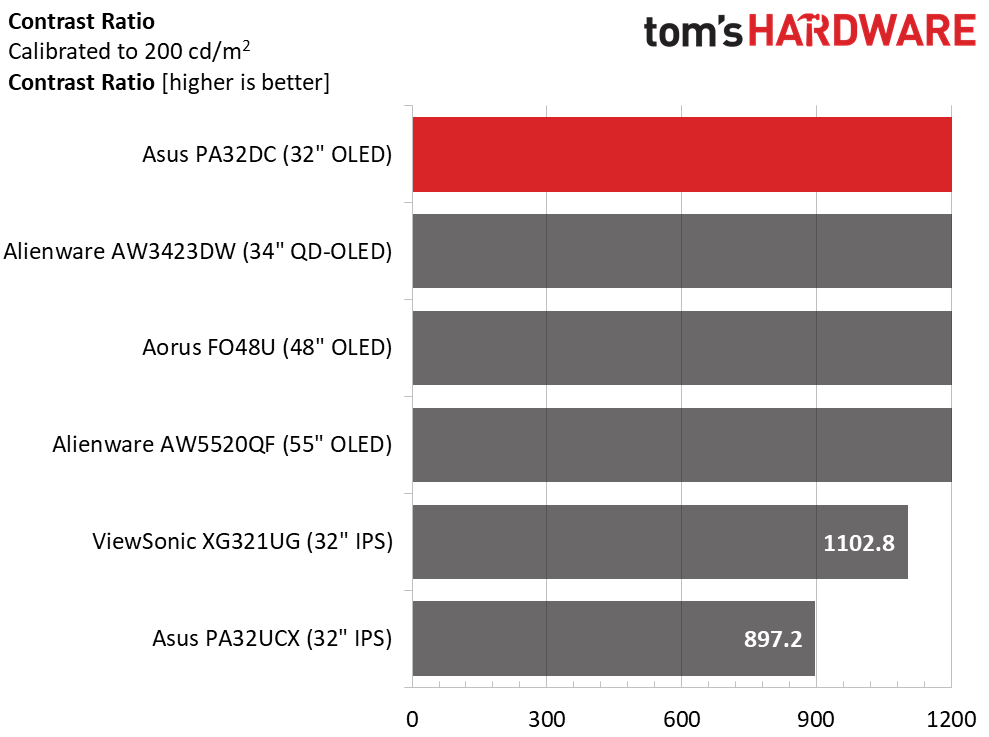 Asus ProArt PA32DC