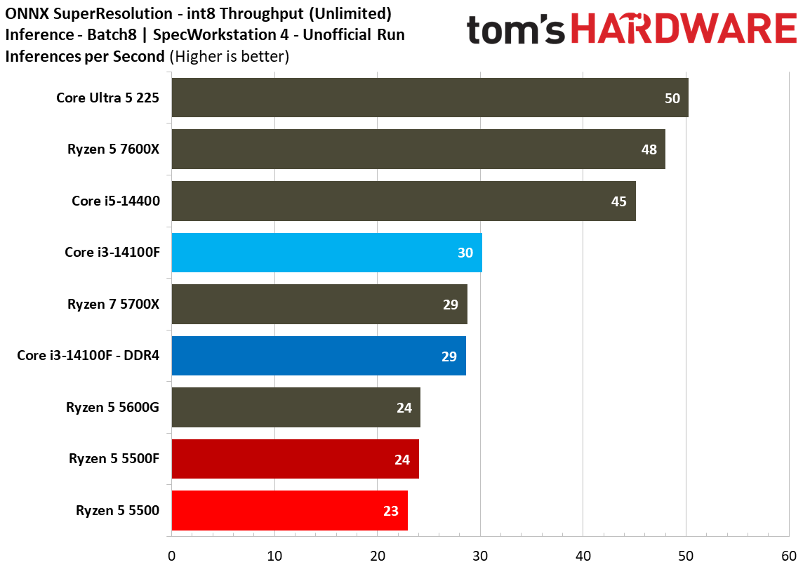 SPEC Workstation Benchmarks