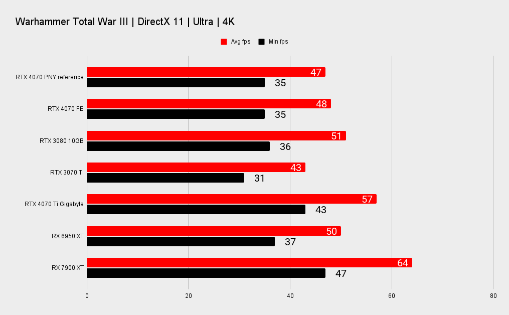 PNY RTX 4070 benchmarks