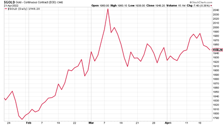 (Gold: three months)