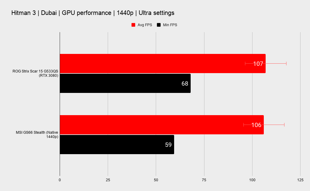 Benchmarks