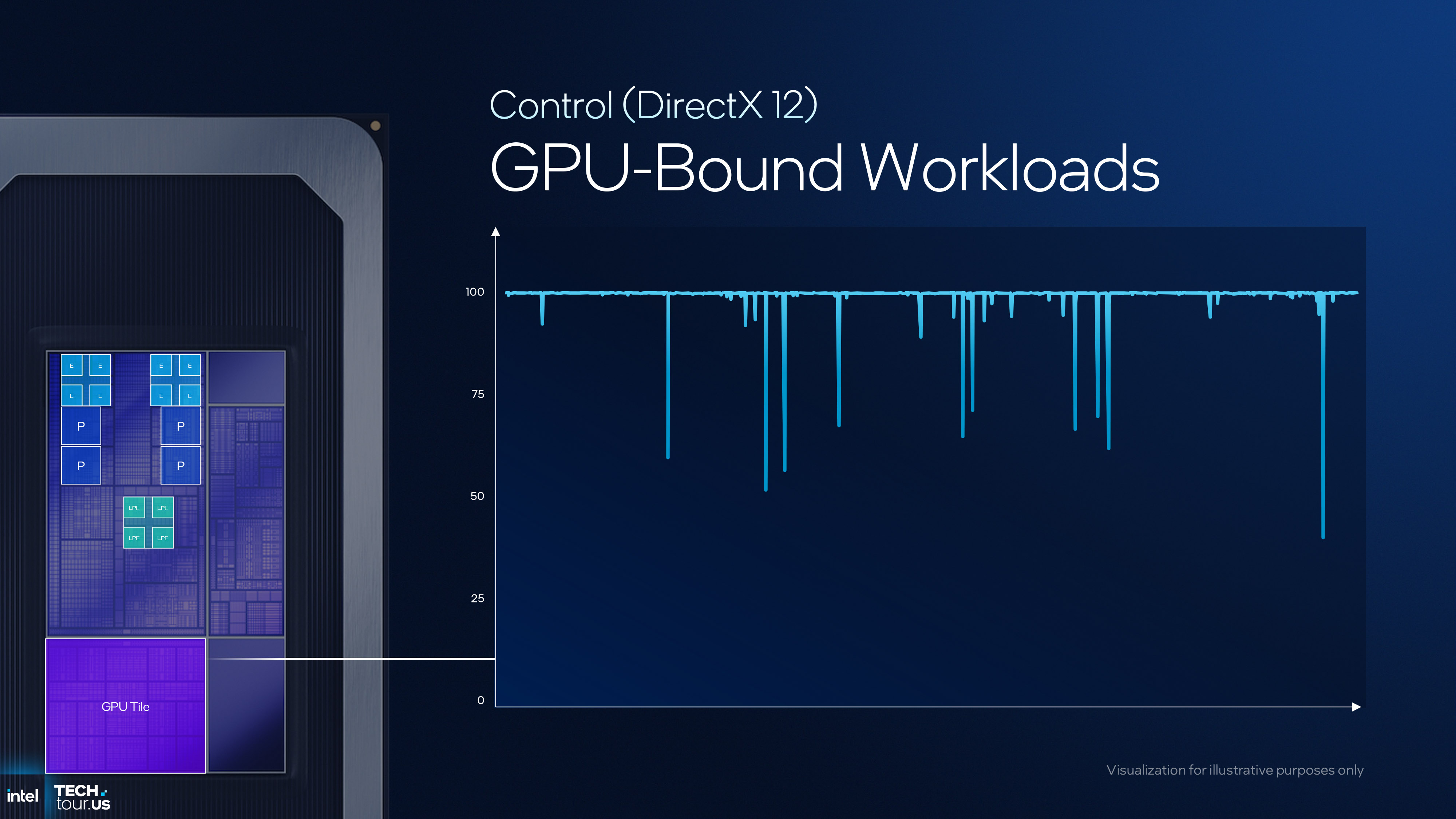 A presentation slide detailed the new capabilities of the thread director and scheduling in Intel's Panther Lake CPU architecture