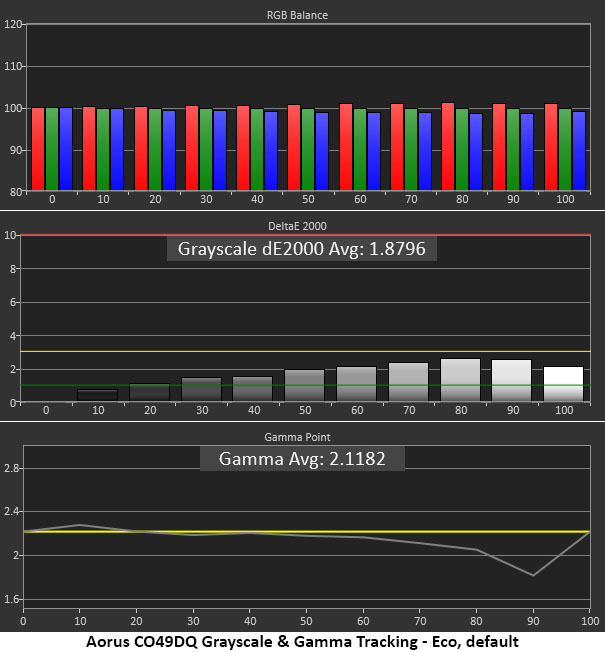 Gigabyte Aorus CO49DQ