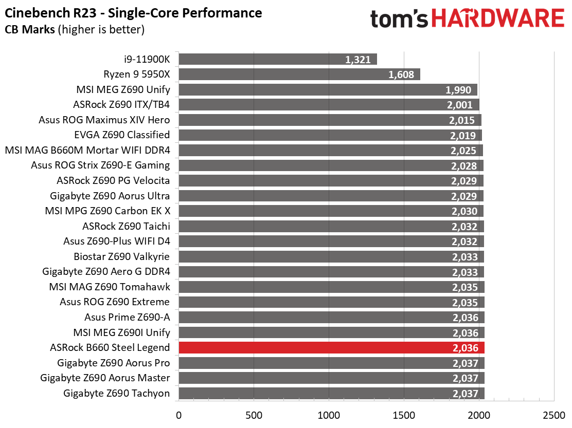 ASRock B660 Steel Legend