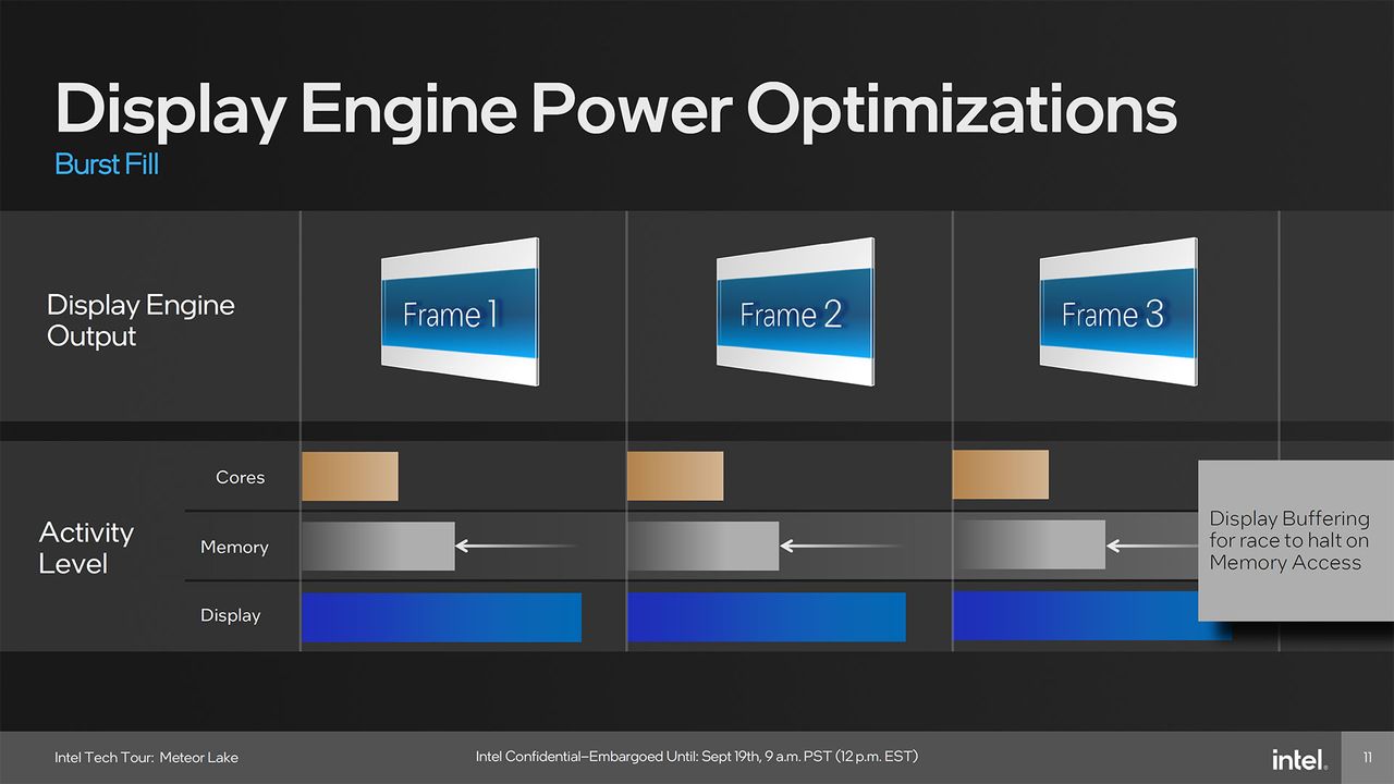 Intel Meteor Lake Graphics presentation slide deck