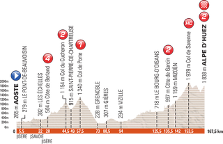 Stage 7 - Criterium du Dauphine: Kennaugh wins at Alpe d'Huez