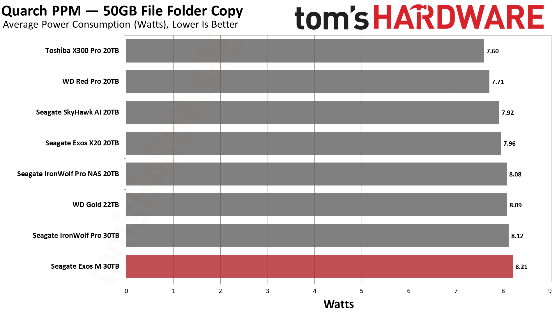 Seagate Exos M 30TB HDD