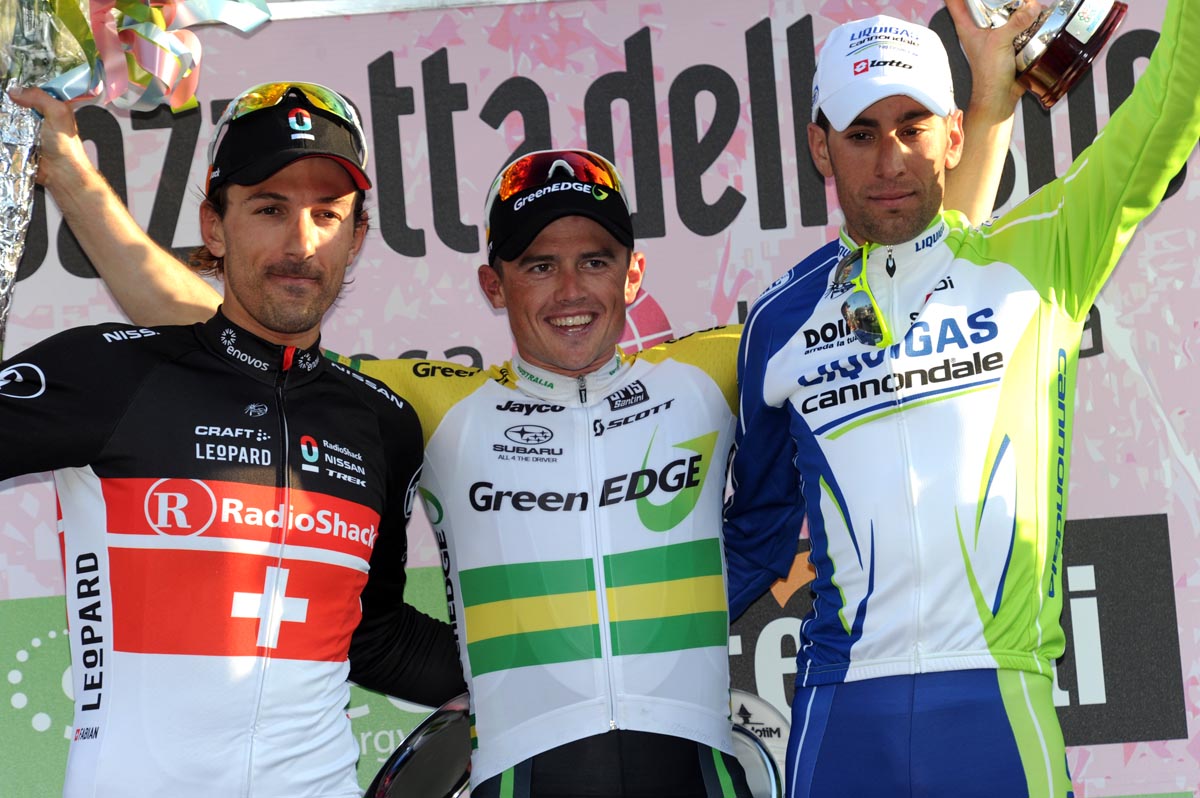 Gerrans wins MilanSan Remo Cycling Weekly
