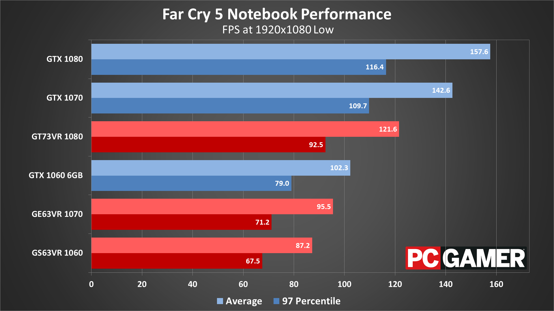 Far cry 5 hot sale rx 570