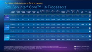 Intel 12th Gen Core HX CPUs