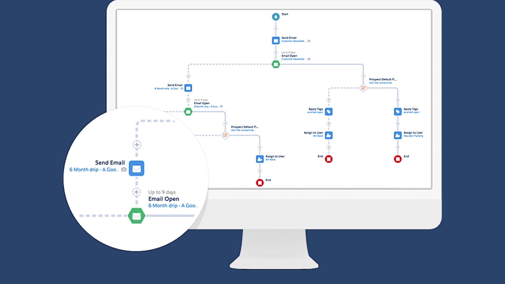 Salesforce Pardot Review