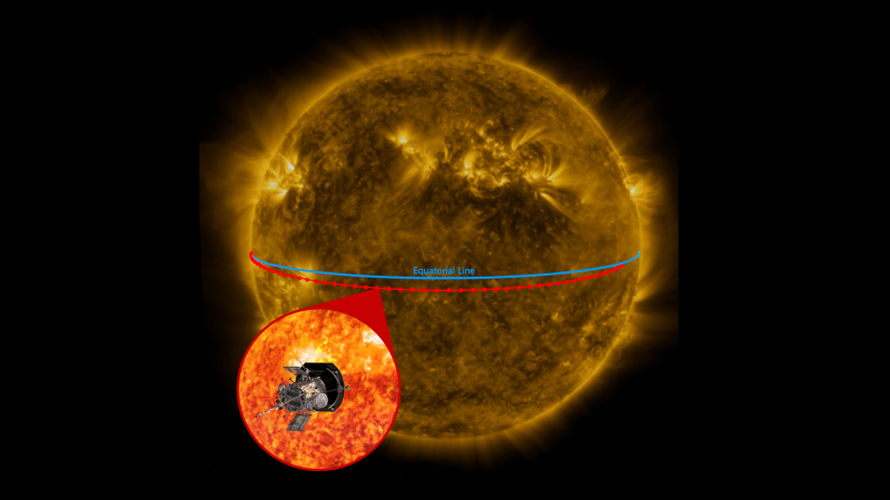 The red line indicates the path of NASA&#039;s Parker Solar Probe across the face of the Sun, as seen from Earth, from Feb. 24-27, 2022. 