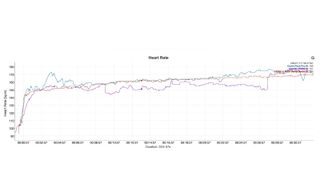 HR Graph for Paris 10K