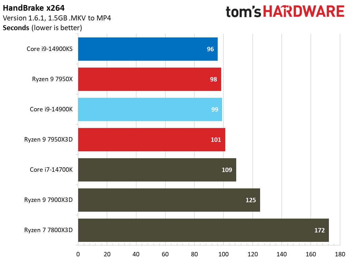 Core i9-14900KS