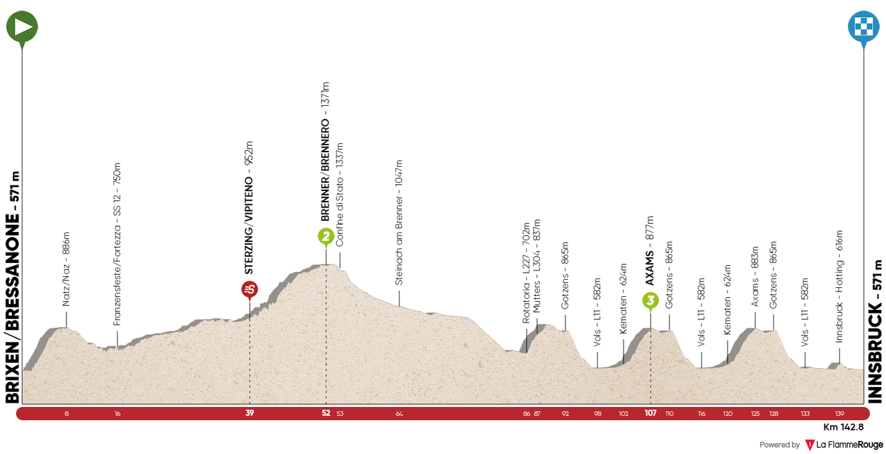 Tour of the Alps 2020: Stage 1
