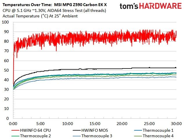 MSI MPG Z590 Carbon EK X