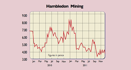 Hambledon-chart