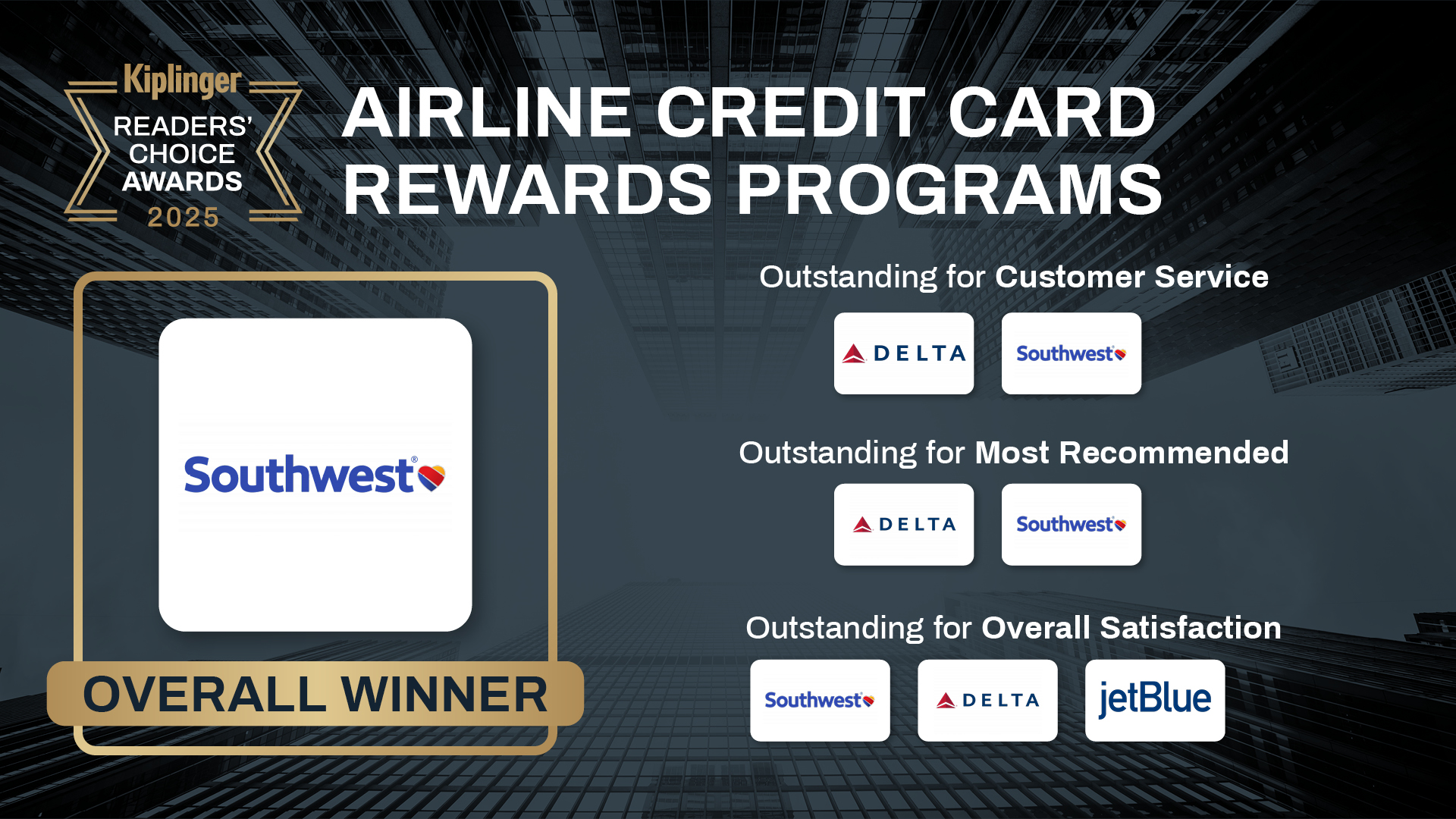 a picture of Kiplinger readers choice airline credit card rewards program