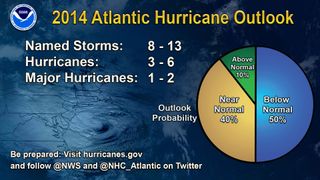 2014 Atlantic hurricane outlook.