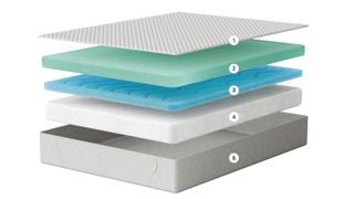 Image shows the different layers of a memory foam mattress