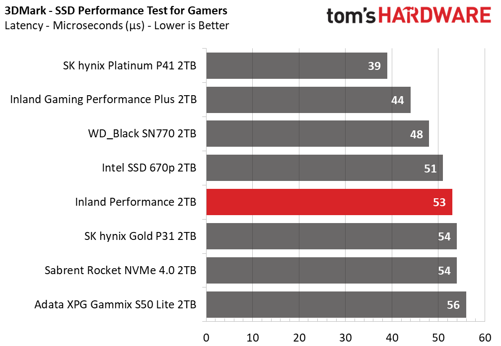 Inland Performance SSD