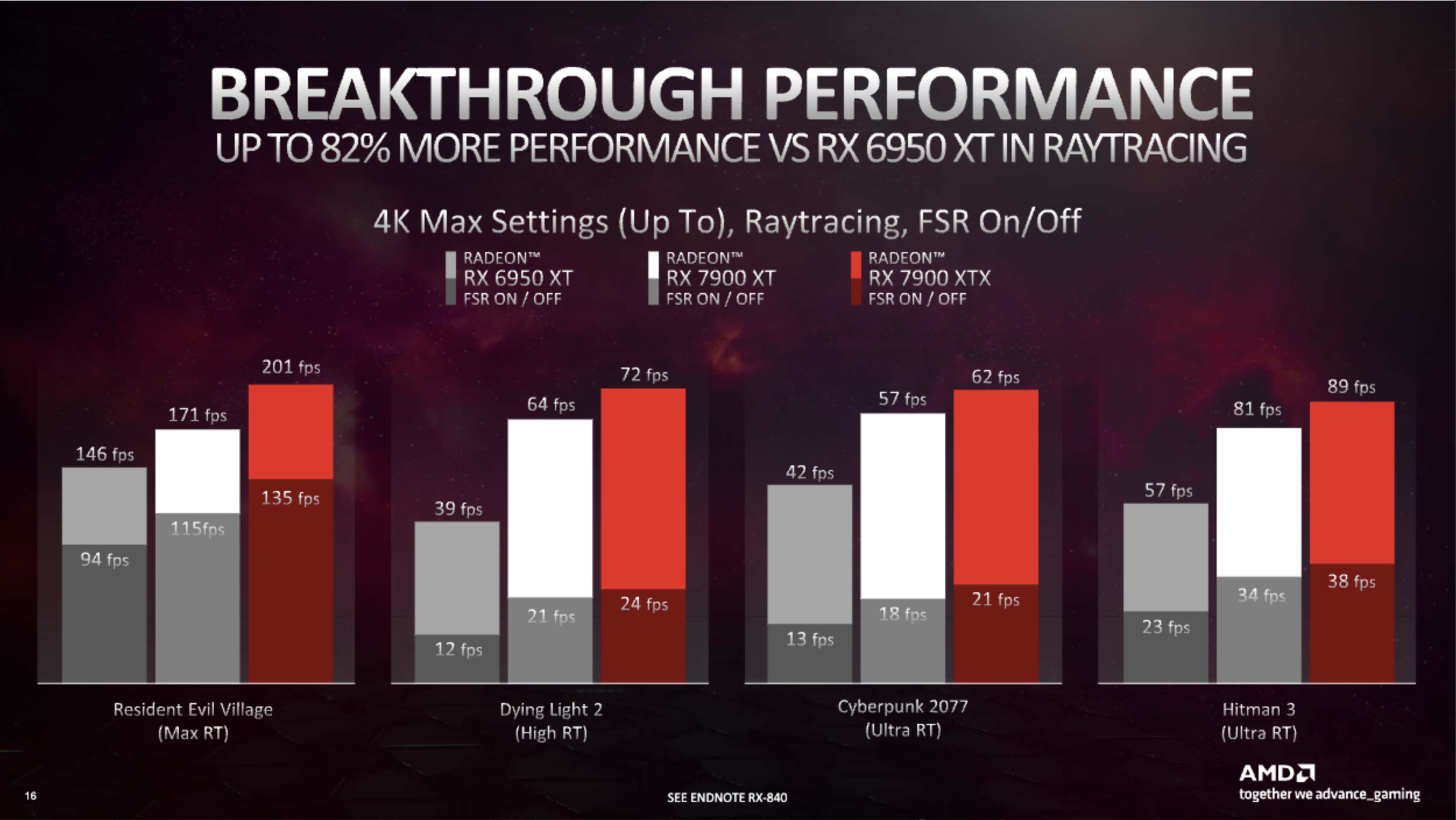 AMD RX 7900