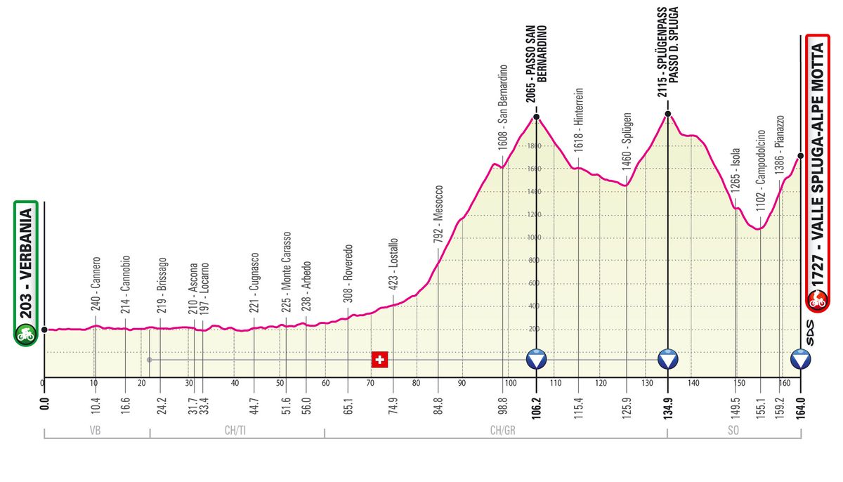 The profile of stage 19 of the 2021 Giro d'Italia