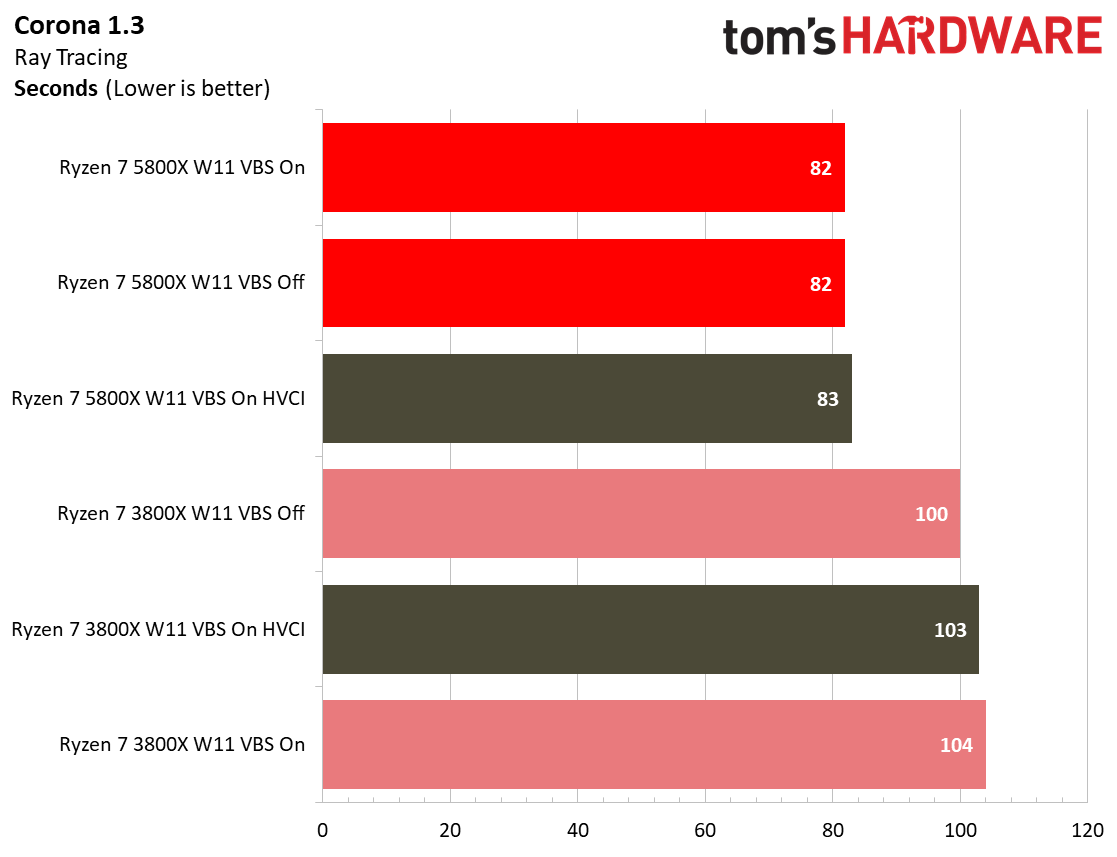 Windows 11 Application Performance