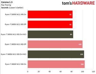 Windows 11 Application Performance