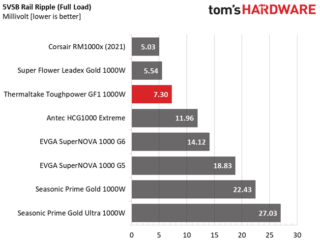 Thermaltake Toughpower GF1 1000W