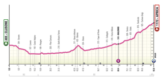 Updated Giro d'Italia Women 2025 stage 2 profile 