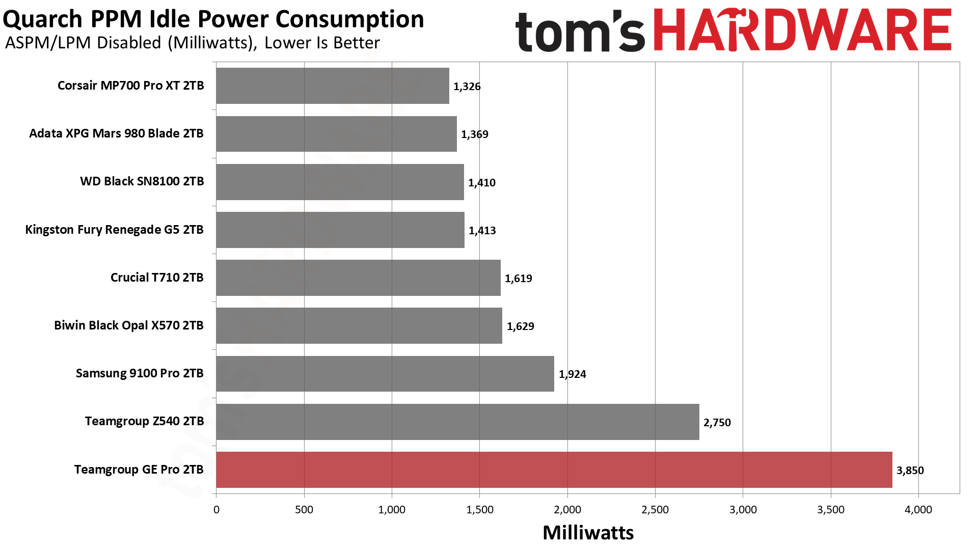 TeamGroup GE Pro 2TB SSD