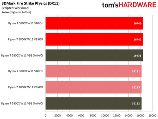 Windows 11 Gaming Performance
